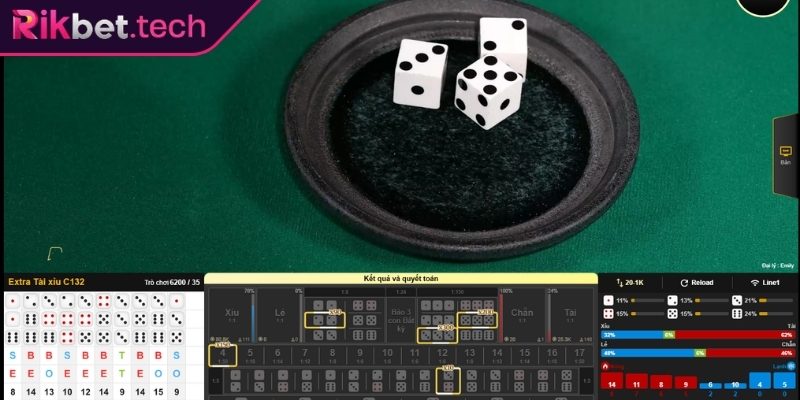 Khám phá siêu phẩm game xúc xắc online Rikbet