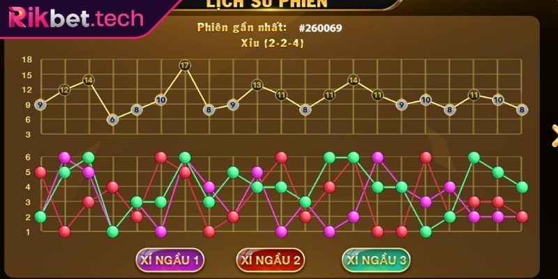 Mẹo soi cầu game xúc xắc online Rikbet